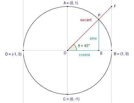 overfix duosecant|overfix: meaning, definition .